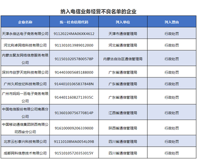 南昌电信、西安移动等10家企业被纳入电信经营不良名单